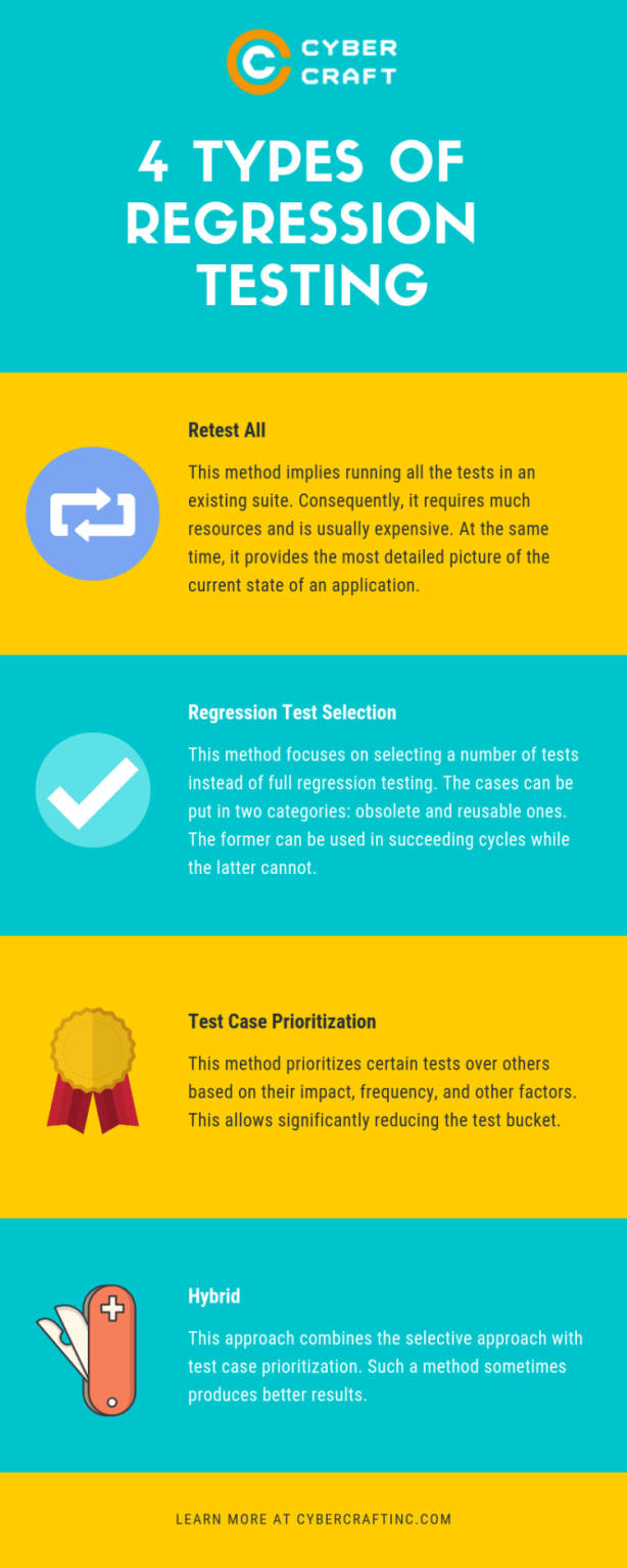 Regression Testing Guide Regression Testing Tools Types Techniques