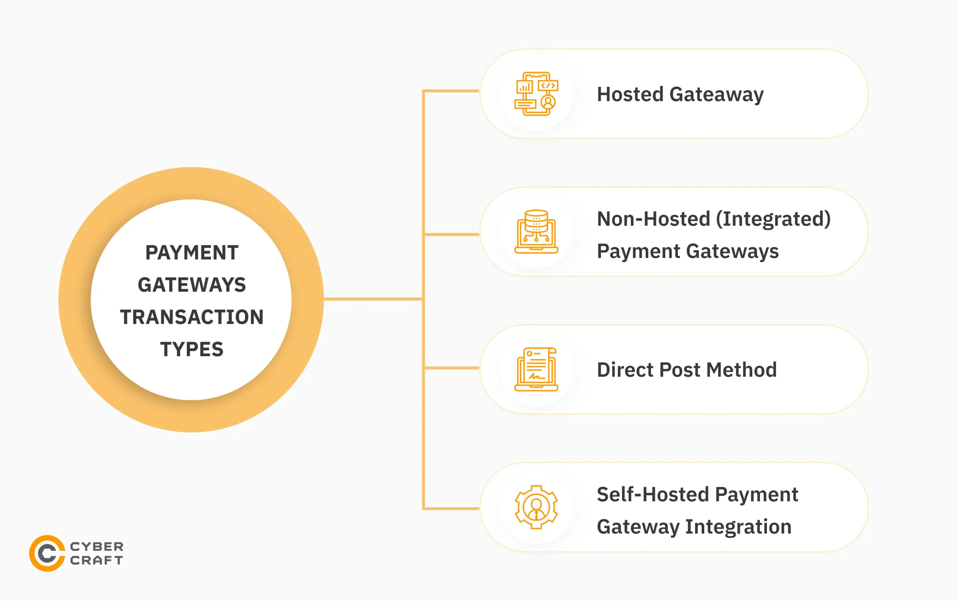 transaction types