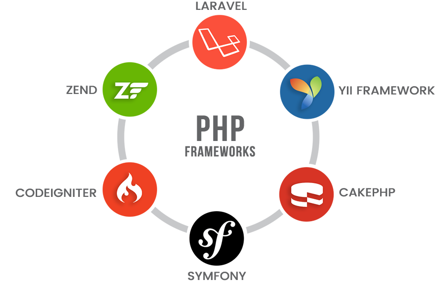 Top 10 projects developed with PHP technology 12