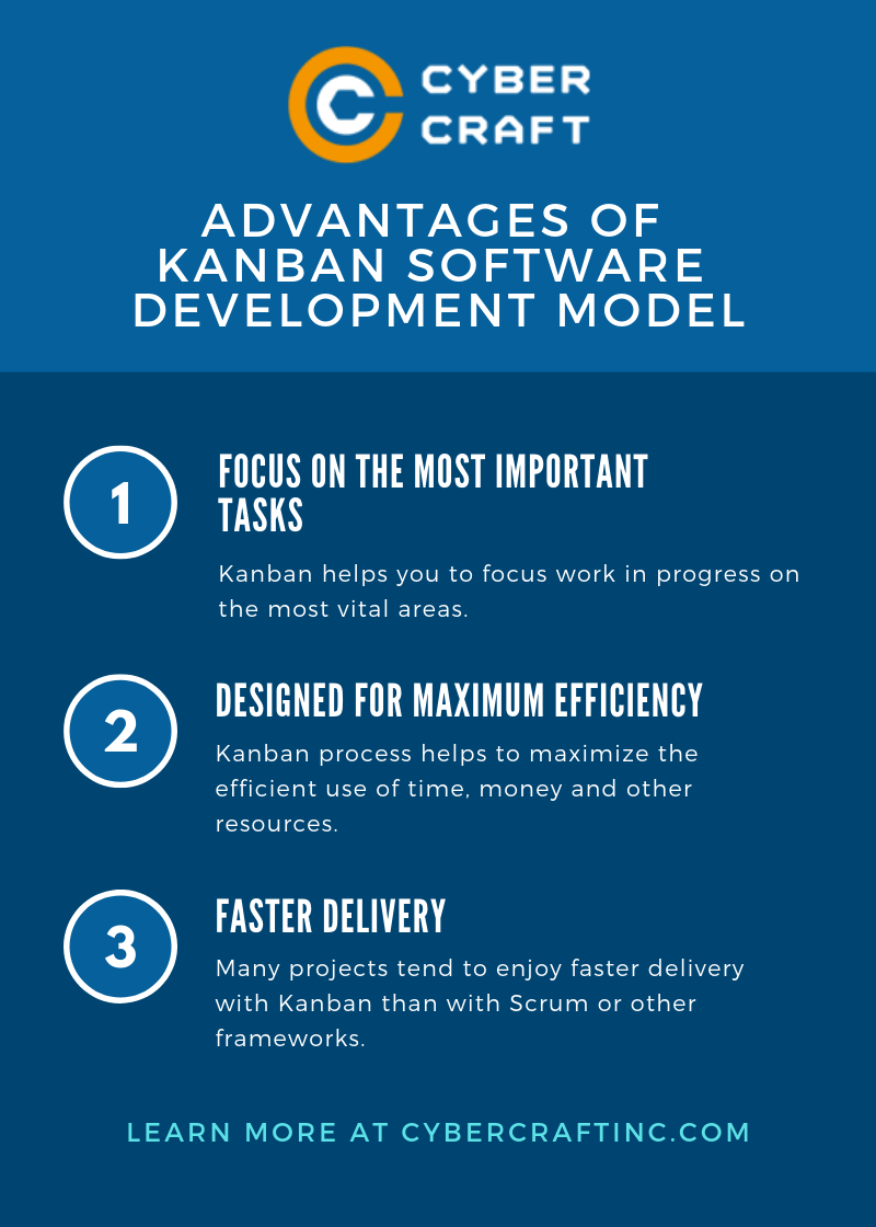 Advantages of Kanban Model