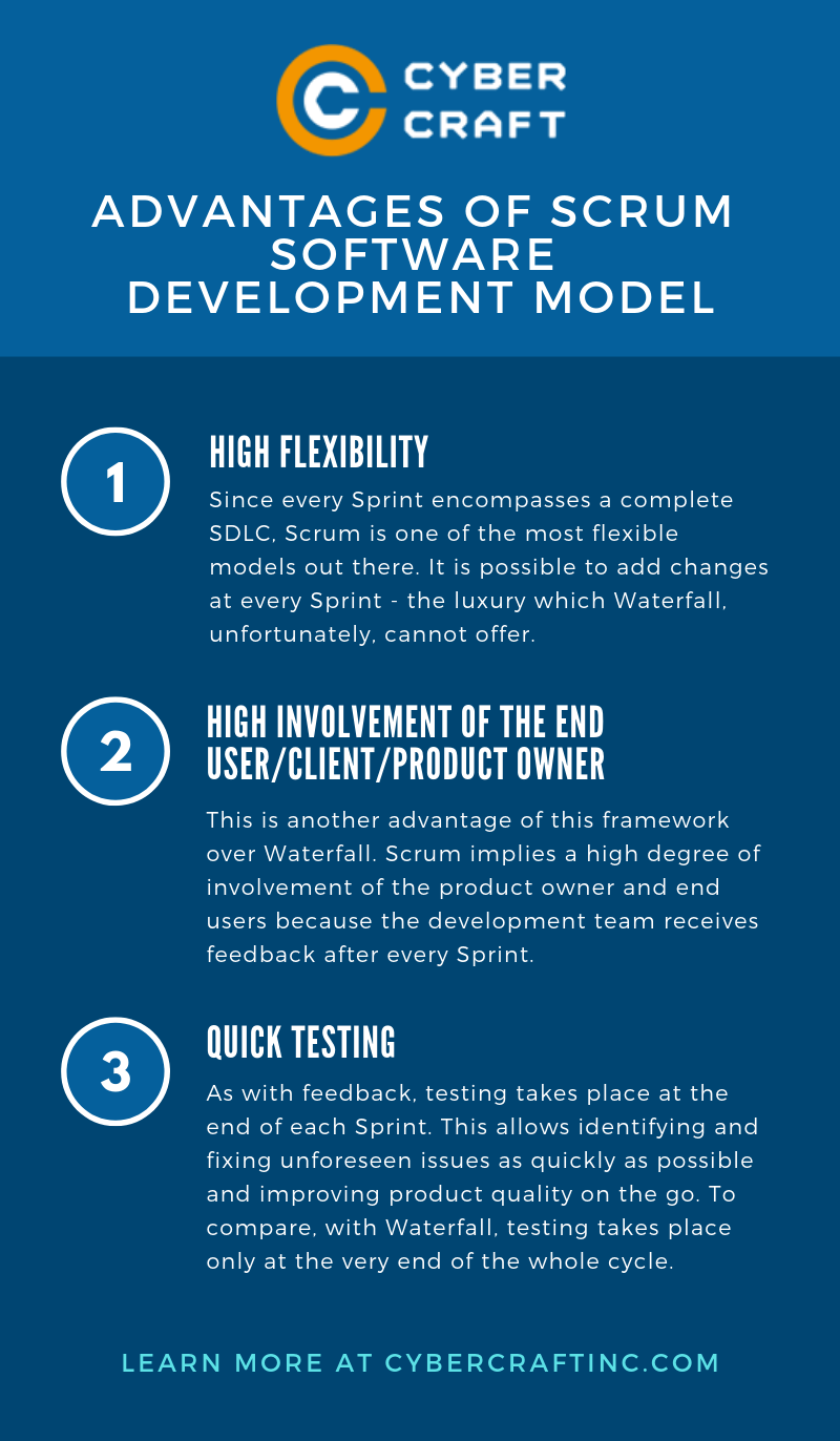 Advantages of Scrum Model