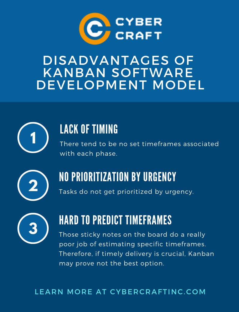 Kanban Software Development Model
