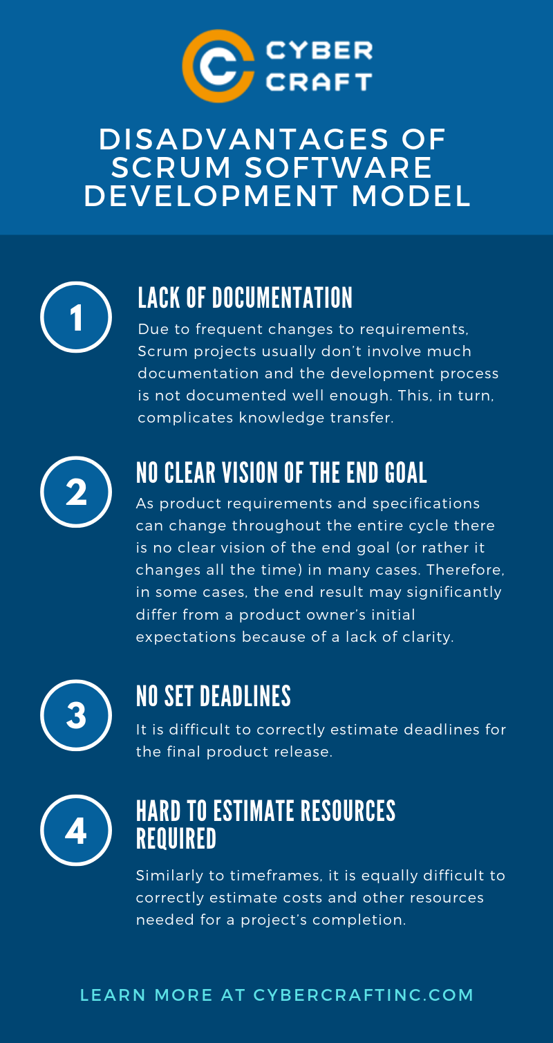 Disadvantages of Scrum Model