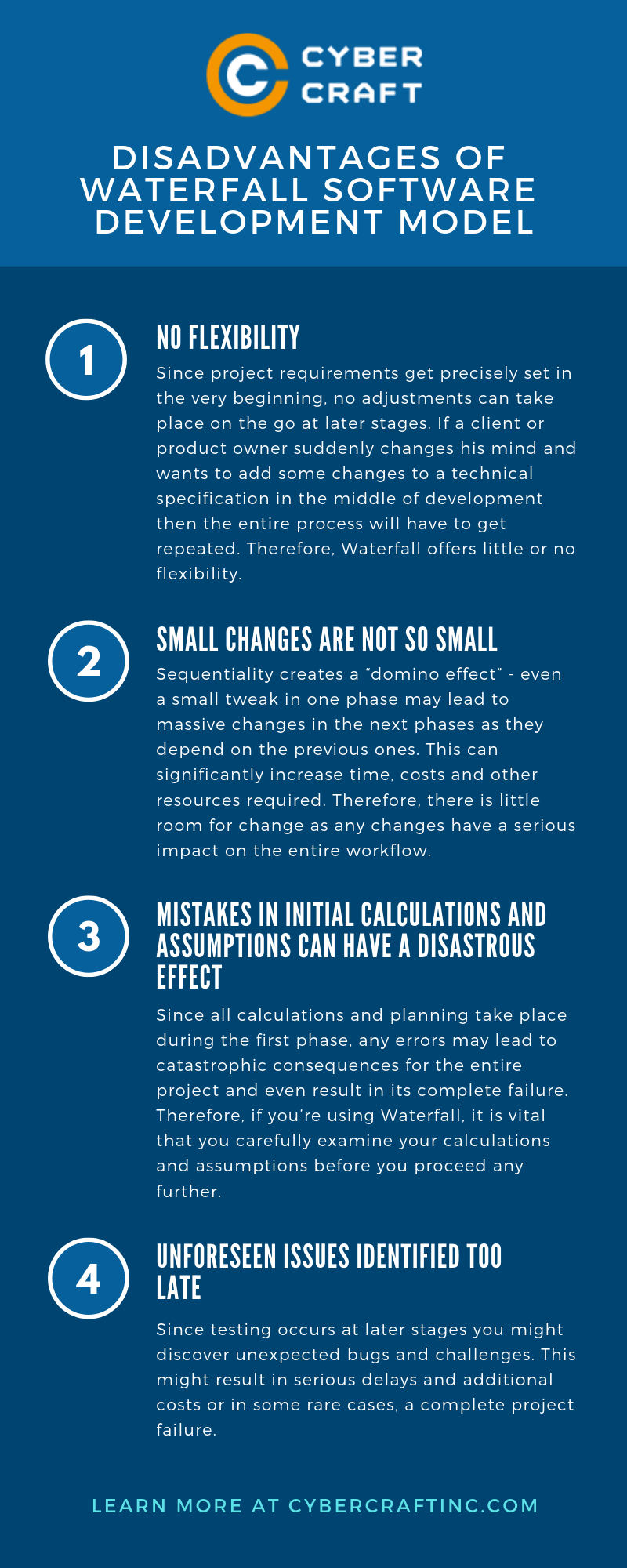 Disadvantages of Waterfall Model