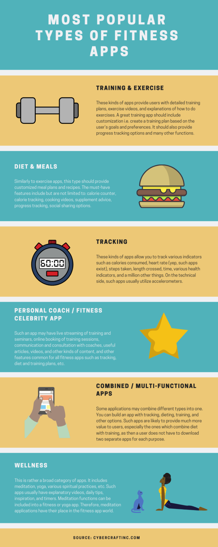 How to Build a Fitness App and It A Complete Guide