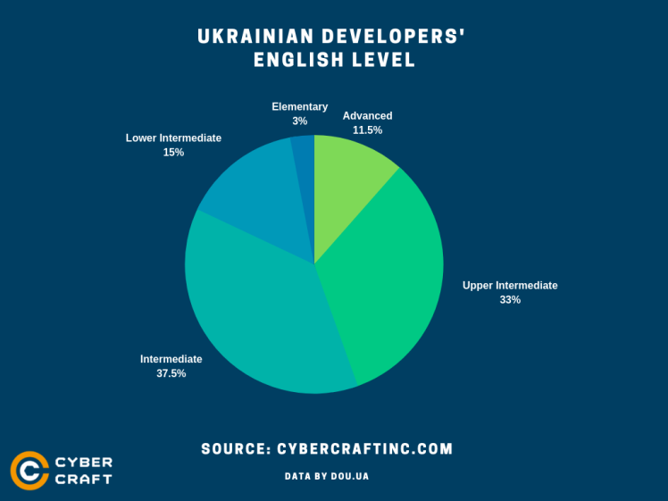 Ukraine - The Ultimate Outsourcing Destination 4