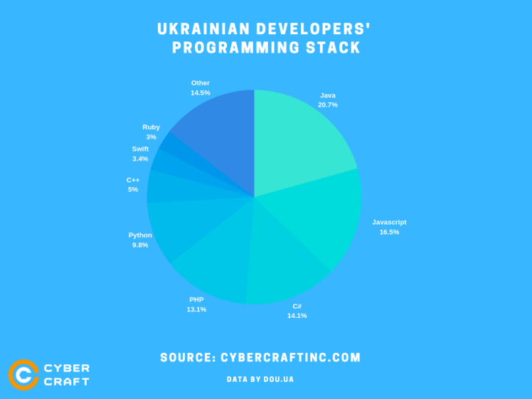 Ukraine - The Ultimate Outsourcing Destination 2