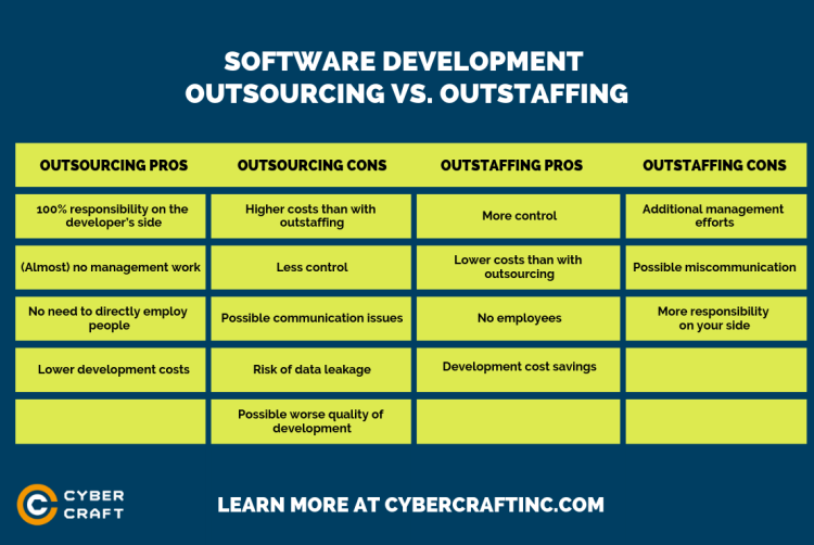 Outstaffing vs Outsourcing: Which Option Is Better?