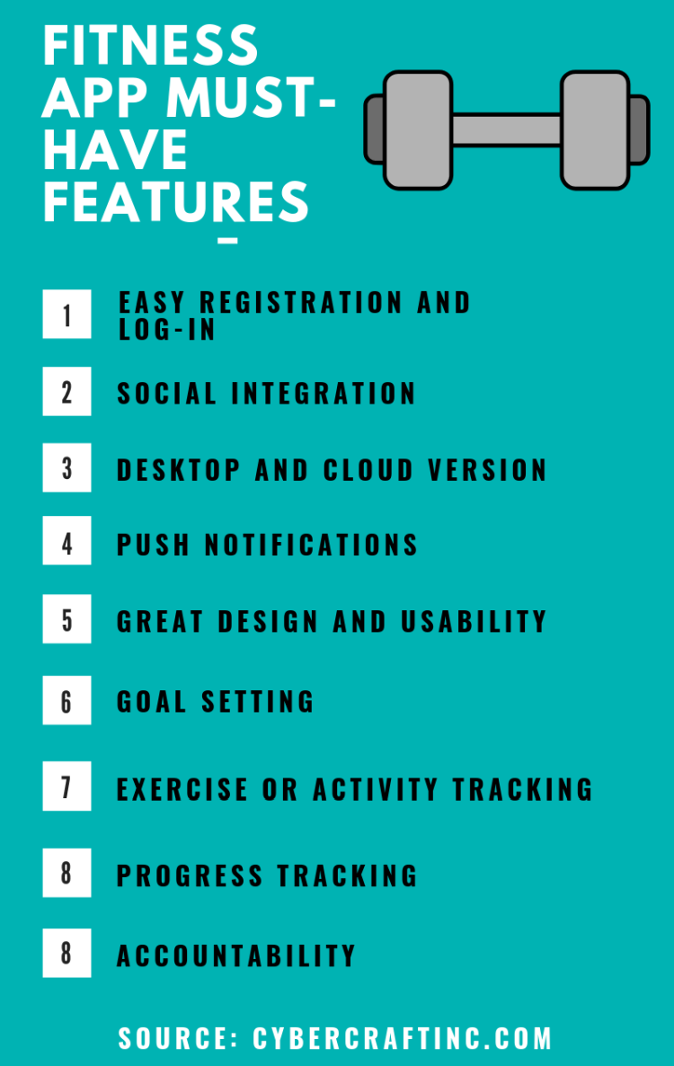 Fitness App Features