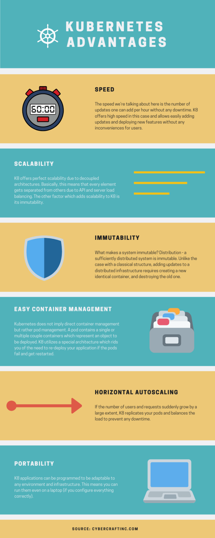 Which Cloud Service to Choose When Moving to Kubernetes?