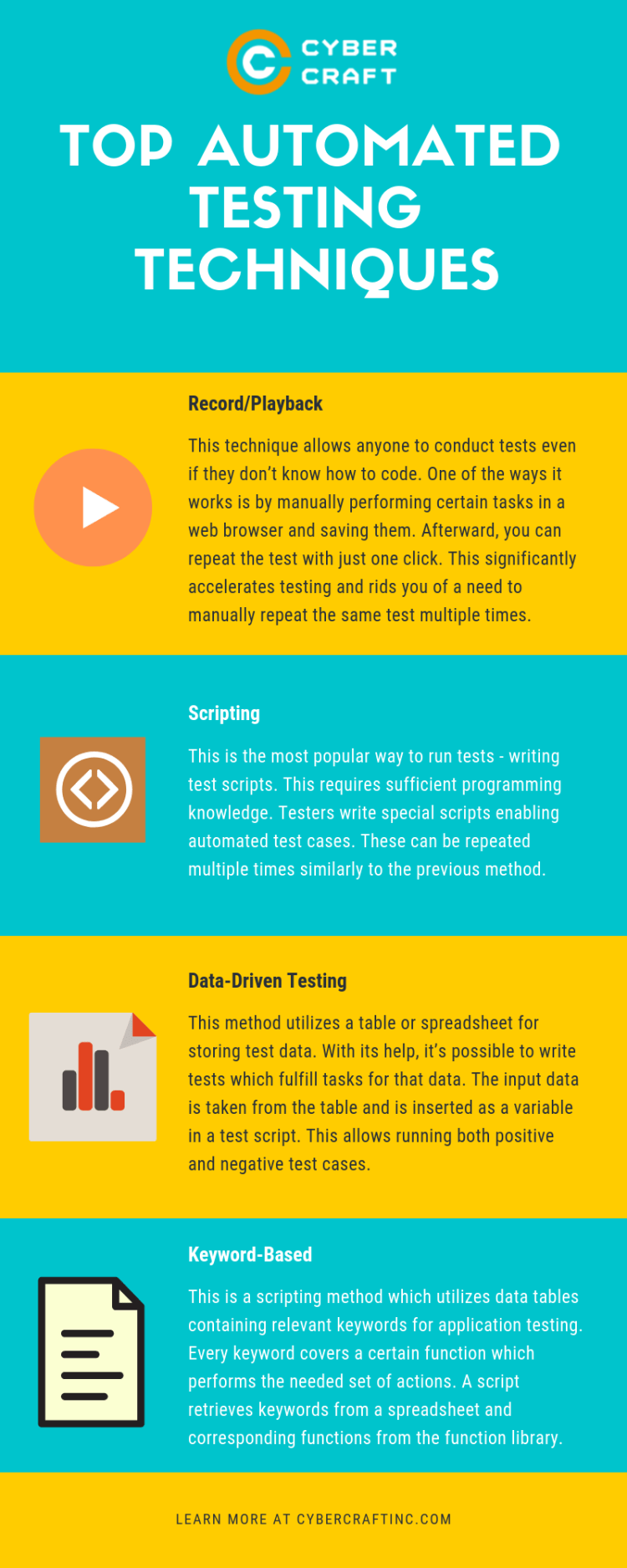 Top Automated Application Testing Techniques