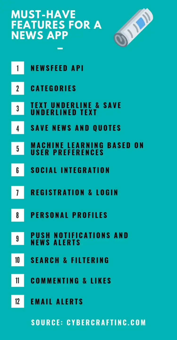 How to Make a News App: Must-Have Features