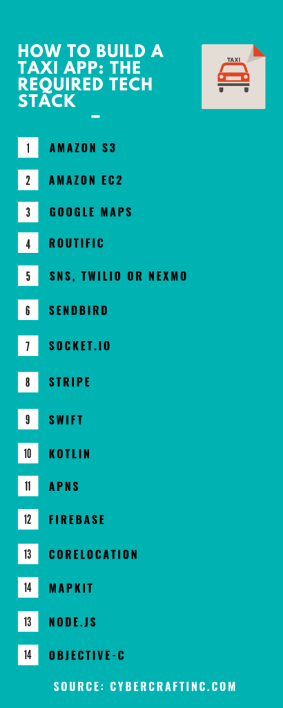 How to build a taxi app