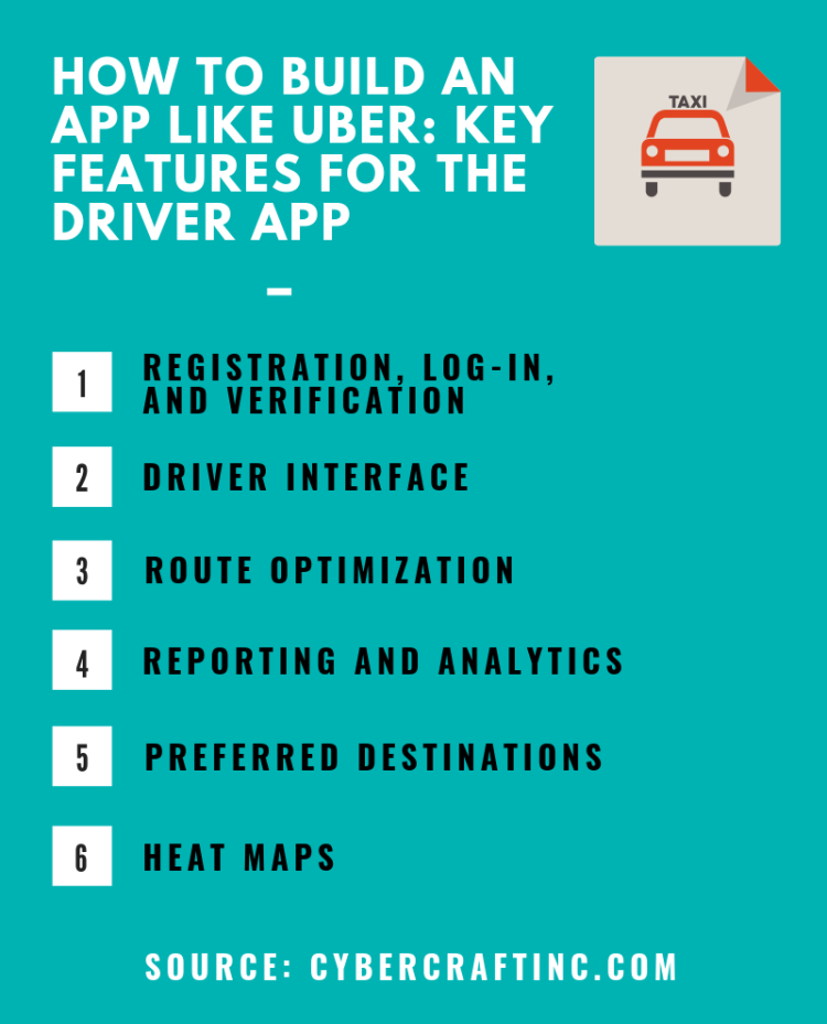How to create an app like Uber