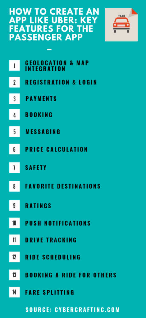How to create an app like Uber