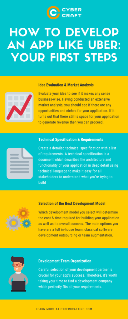 How to develop an app like Uber