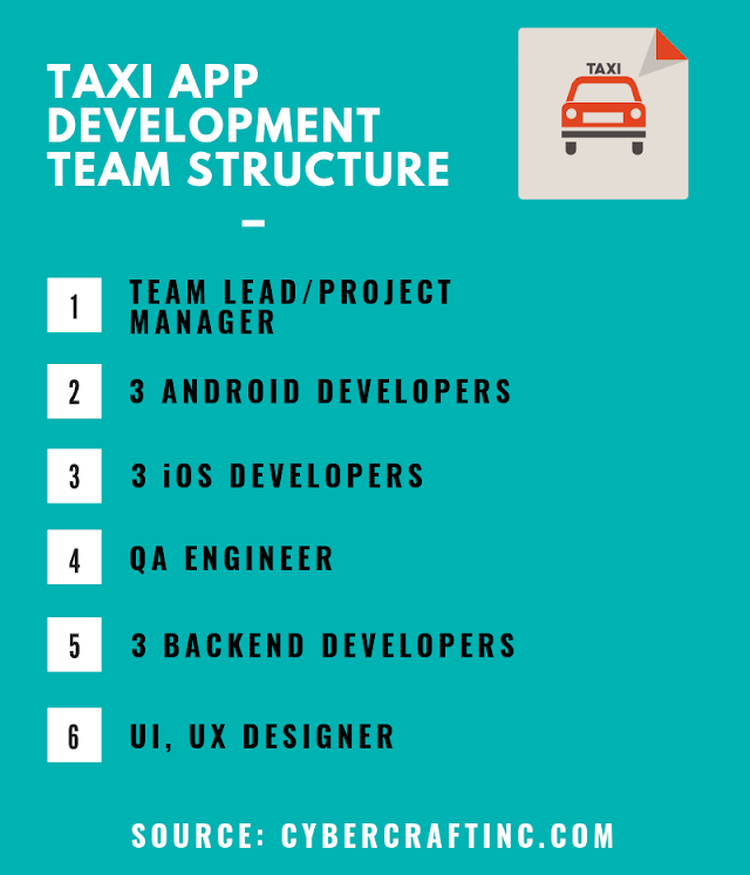 Taxi app development team structure