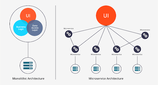 Back-end tech stack and functionality of e-learning platforms