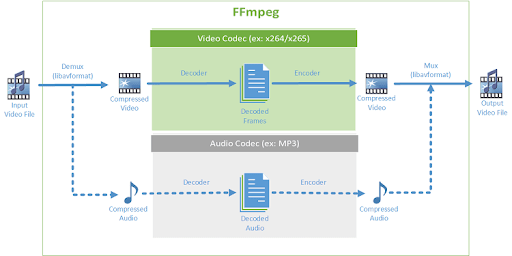 Back-end tech stack and functionality of e-learning platforms 2