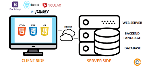 Comparison of native and web applications