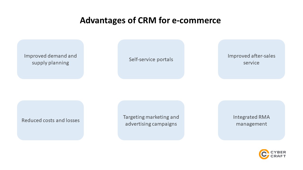 CRM for e-commerce advantages
