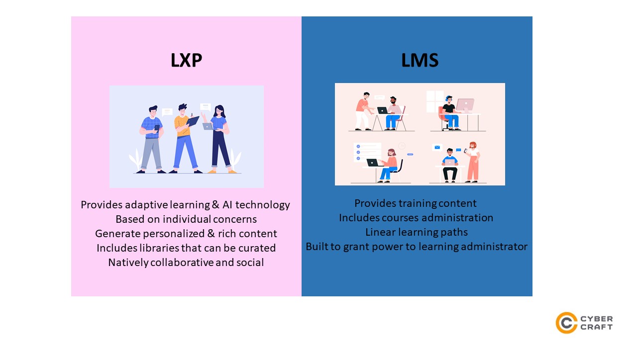 LXP vs. LMS