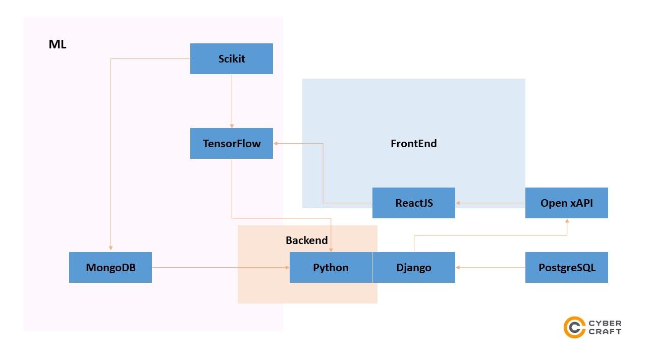 LXP architecture