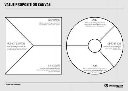 How to Build a Minimum Viable Product