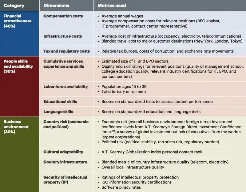 Passive Search Through Job Boards and Freelance Sites