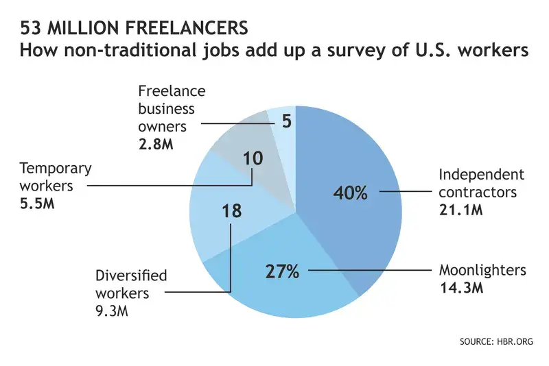Hiring freelancers vs offshore development teams