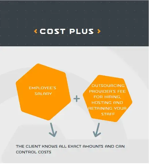 Risk 6: Hidden Costs