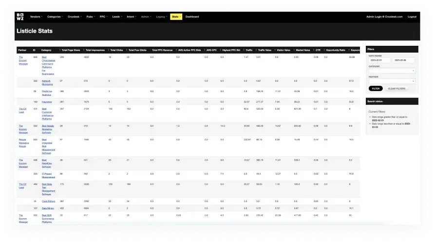 Integration of the statistical data with third-party services