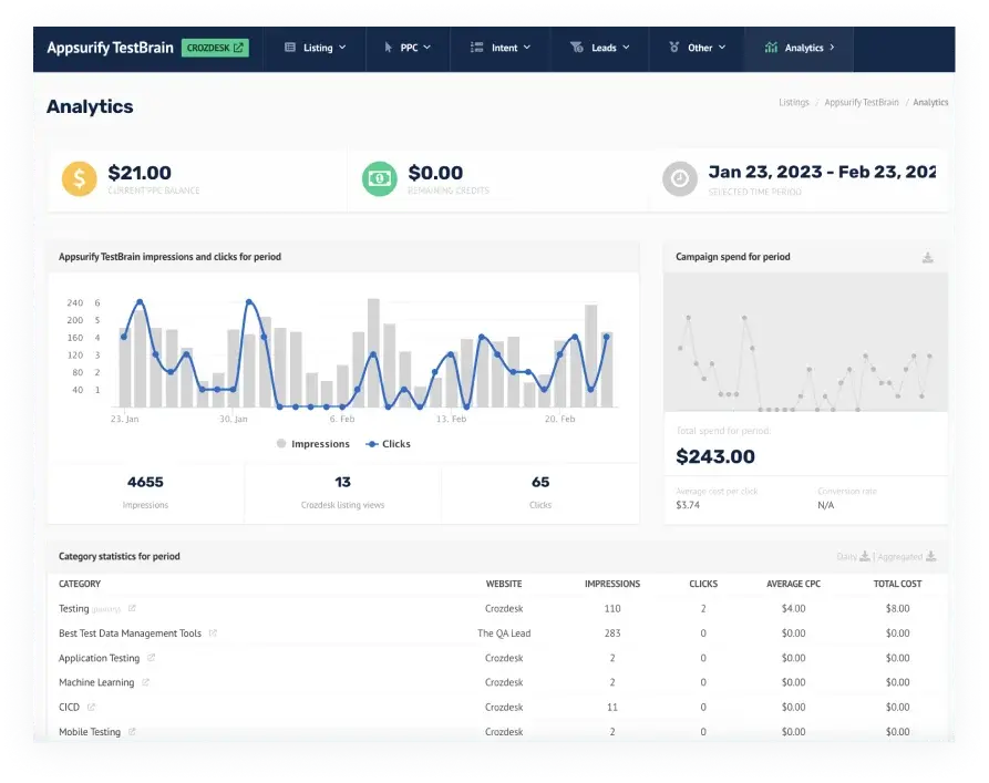 Complex analytics with a breakdown by categories