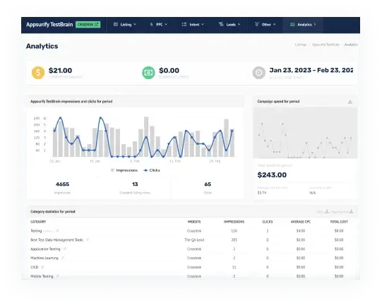 Complex analytics with a breakdown by categories mobile