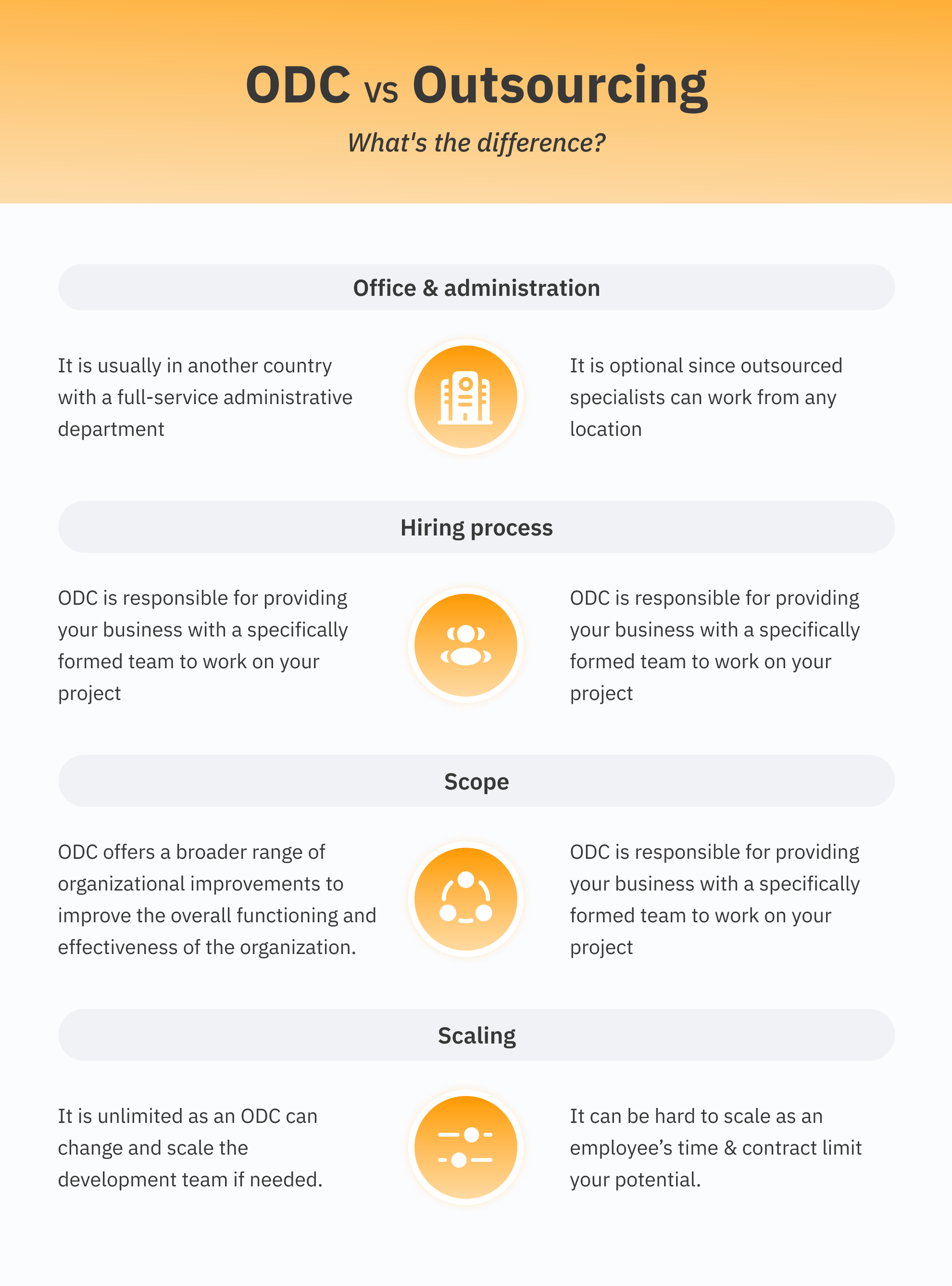 ODC vs. Outsourcing. What's the Difference? 