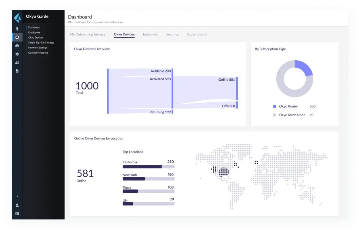 Developing distinctive and robust cybersecurity capabilities that cater to the varying needs of companies of different sizes and their employees