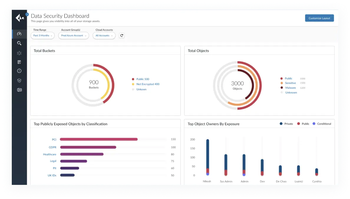 Establishing an efficient release workflow to ensure timely updates and enhancements to Okyo Garde