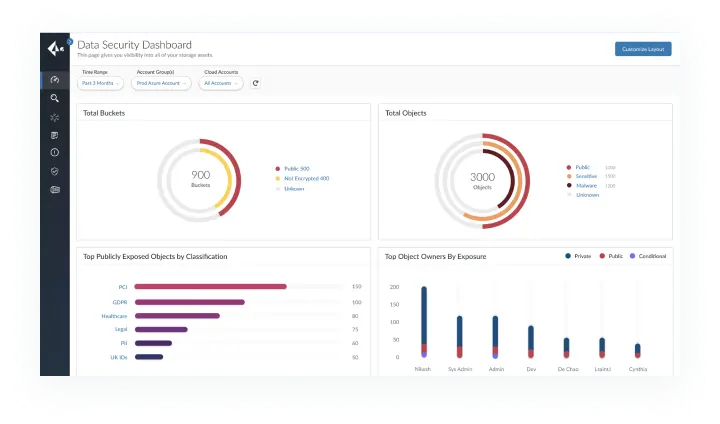 Establishing an efficient release workflow to ensure timely updates and enhancements to Okyo Garde mobile