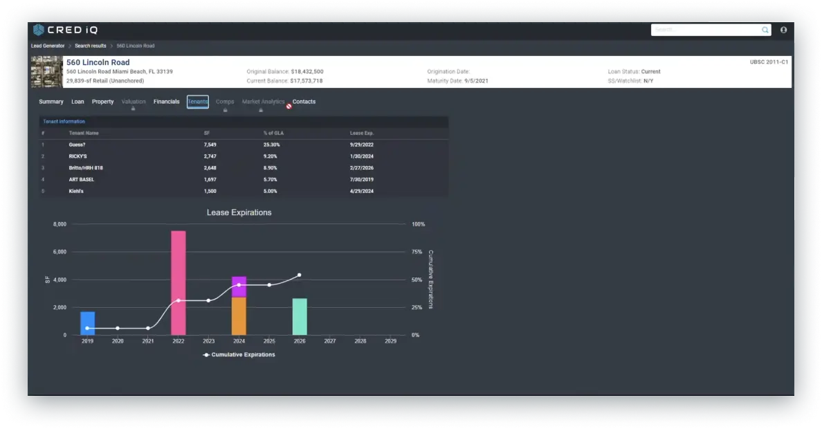 Scalability and Performance. As the platform deals with vast amounts of data and performs complex calculations, scalability and performance become significant challenges. The system needs to handle a growing user base, increasing data volume, and concurrent data processing