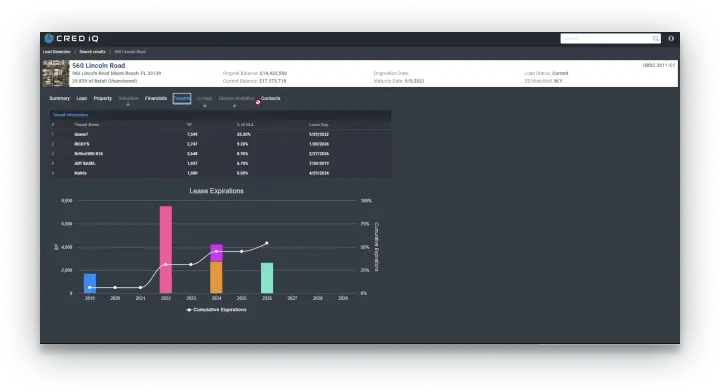 Scalability and Performance. As the platform deals with vast amounts of data and performs complex calculations, scalability and performance become significant challenges. The system needs to handle a growing user base, increasing data volume, and concurrent data processing mobile