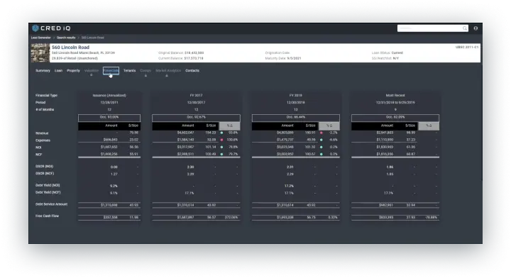 Security and Privacy. Given the sensitive nature of CRE and capital markets data, ensuring robust security measures and maintaining data privacy are critical challenges mobile