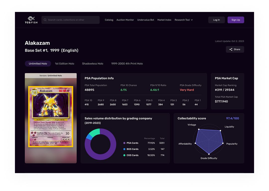 Redesigning the entire website to modernize the interface, improve usability, and better support trading and analytics features mobile