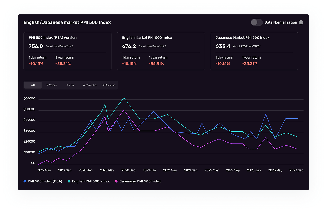 Protecting pricing and market data by deploying anti-scraping measures and reducing exposure to automated data theft mobile