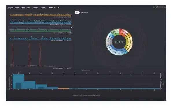 Creating cost-effective network management software while maintaining high performance and functionality