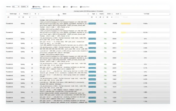 Collecting and analyzing network inventory, topology, IPv4 addresses, syslog events, and SNMP alarms in real-time or from historical archives