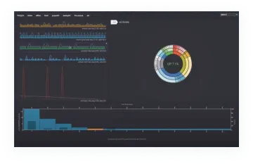 Creating cost-effective network management software while maintaining high performance and functionality mobile