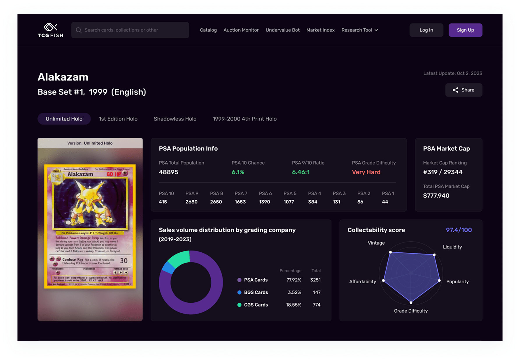 Redesigning the entire website to modernize the interface, improve usability, and better support trading and analytics features