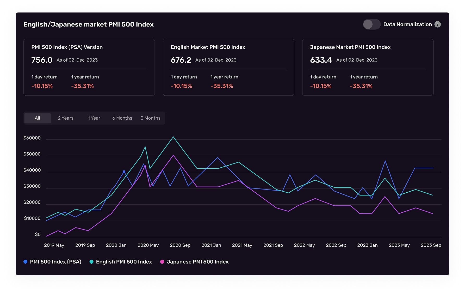 Protecting pricing and market data by deploying anti-scraping measures and reducing exposure to automated data theft
