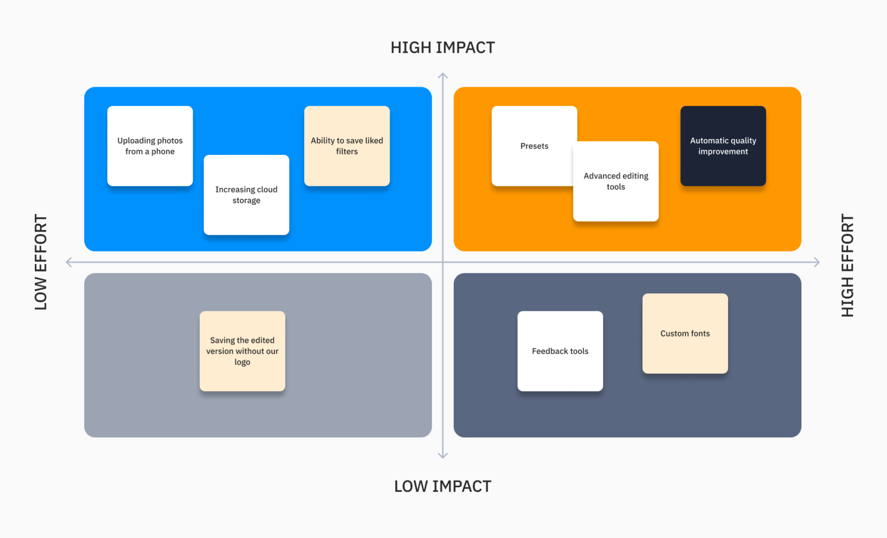 How to prioritize features for a successful MVP (Minimum Viable Product ...