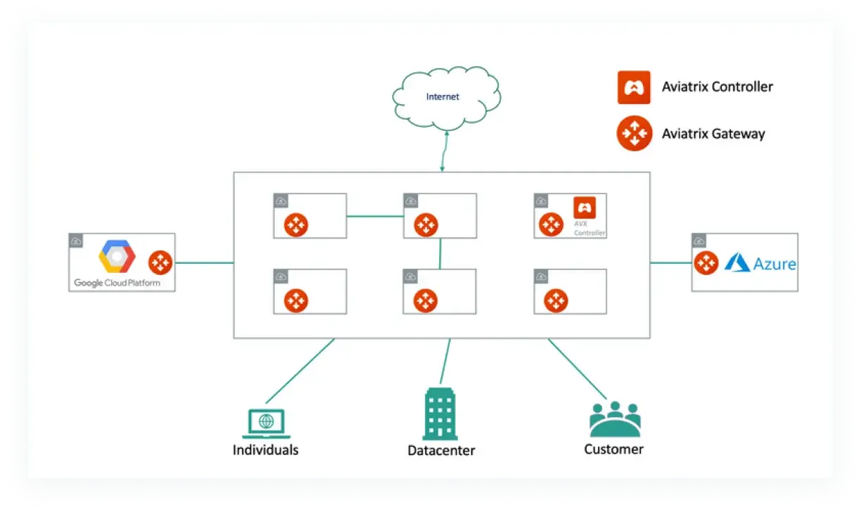 Cloud infrastructure deployment  